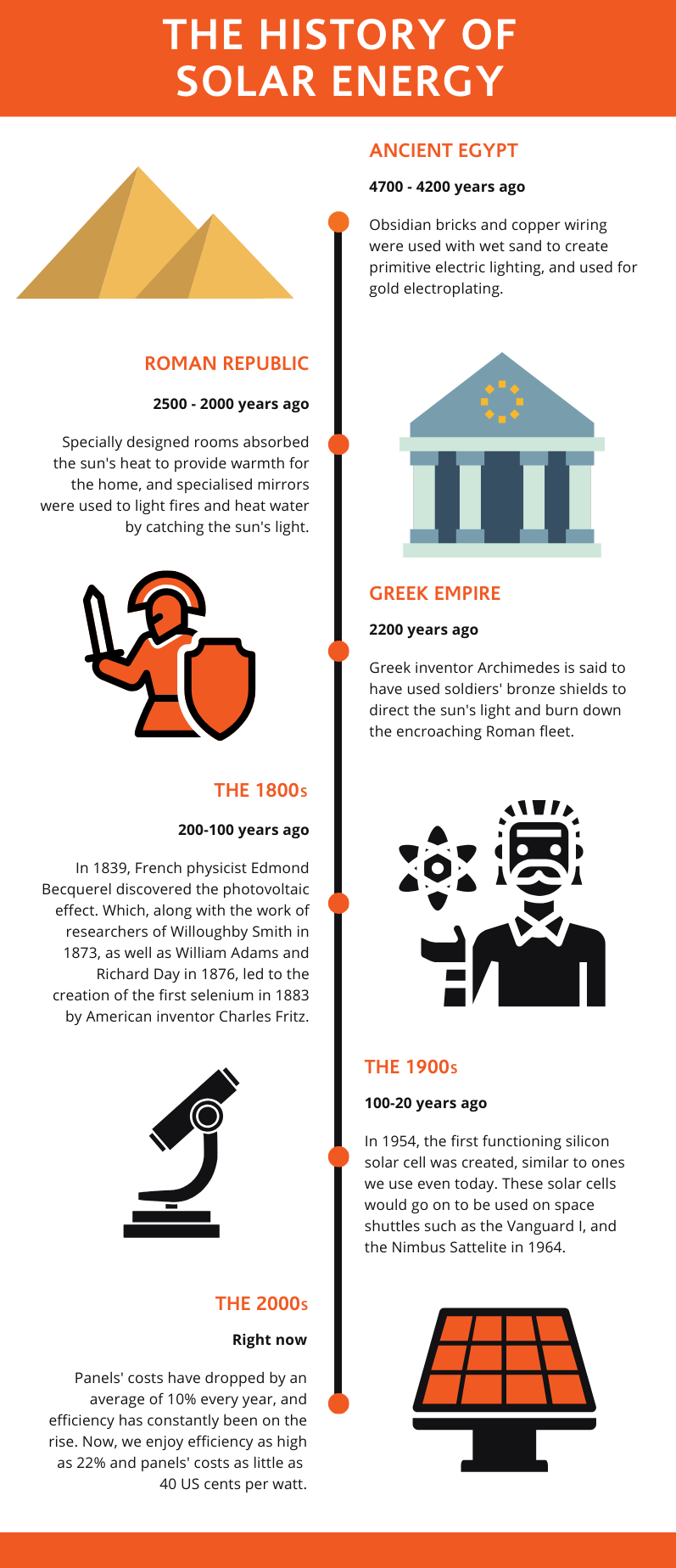 The history of solar energy blog solargain